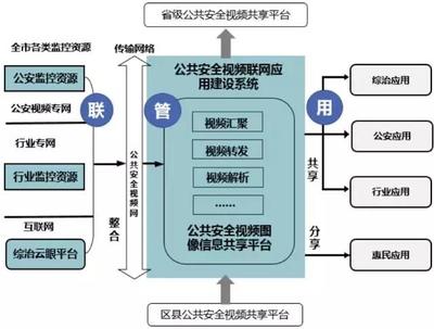 全國關注的“雪亮工程” 智慧城市服務提供商北京欣智恒科技的實踐與貢獻