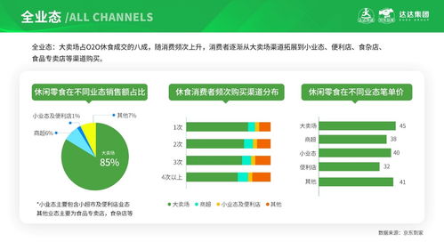 京東到家發布休閑食品即時消費趨勢報告 以信息系統運維服務助力品牌精細化品類運營